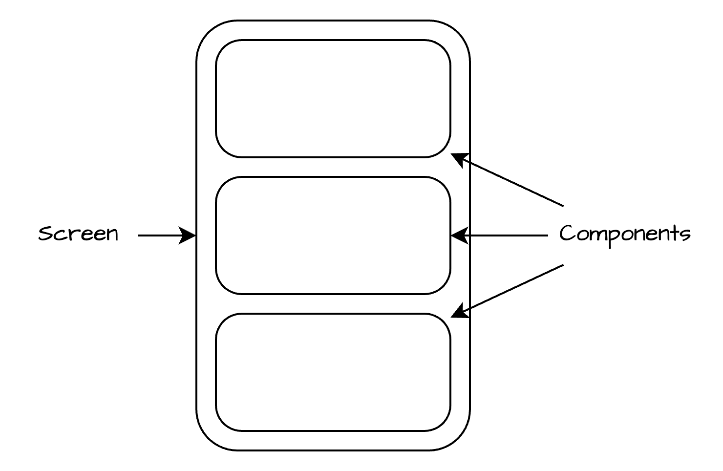 Test-Driven Development in React Native - Part 3