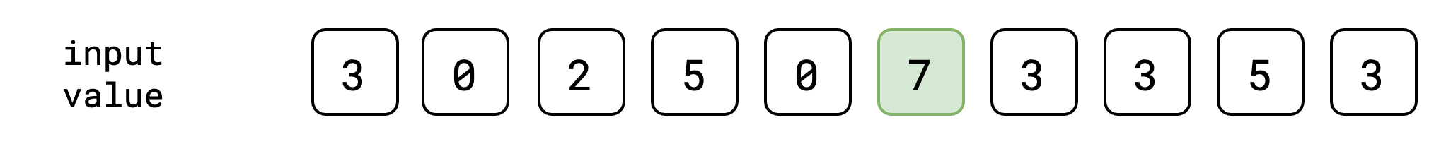 Counting Sort