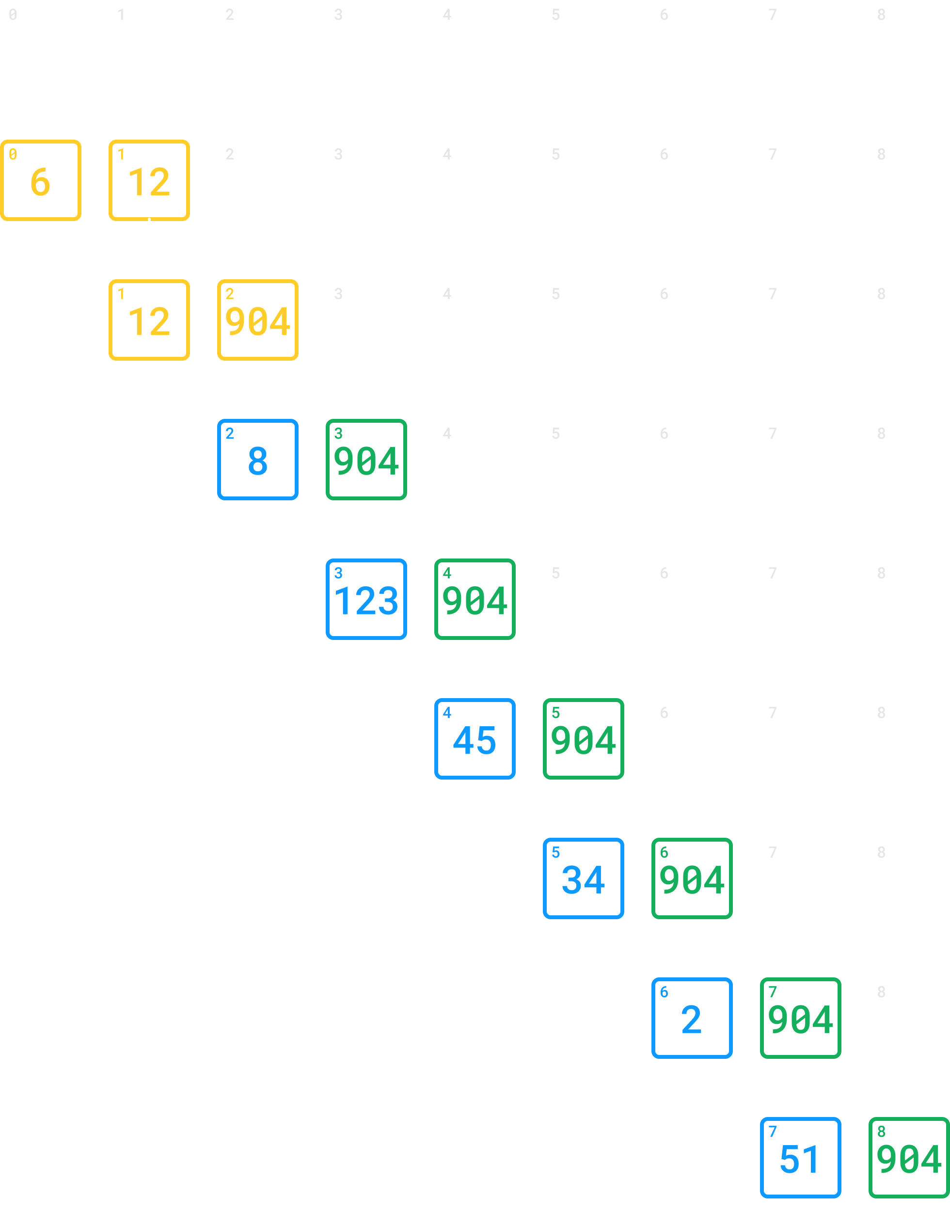 Bubble Sort