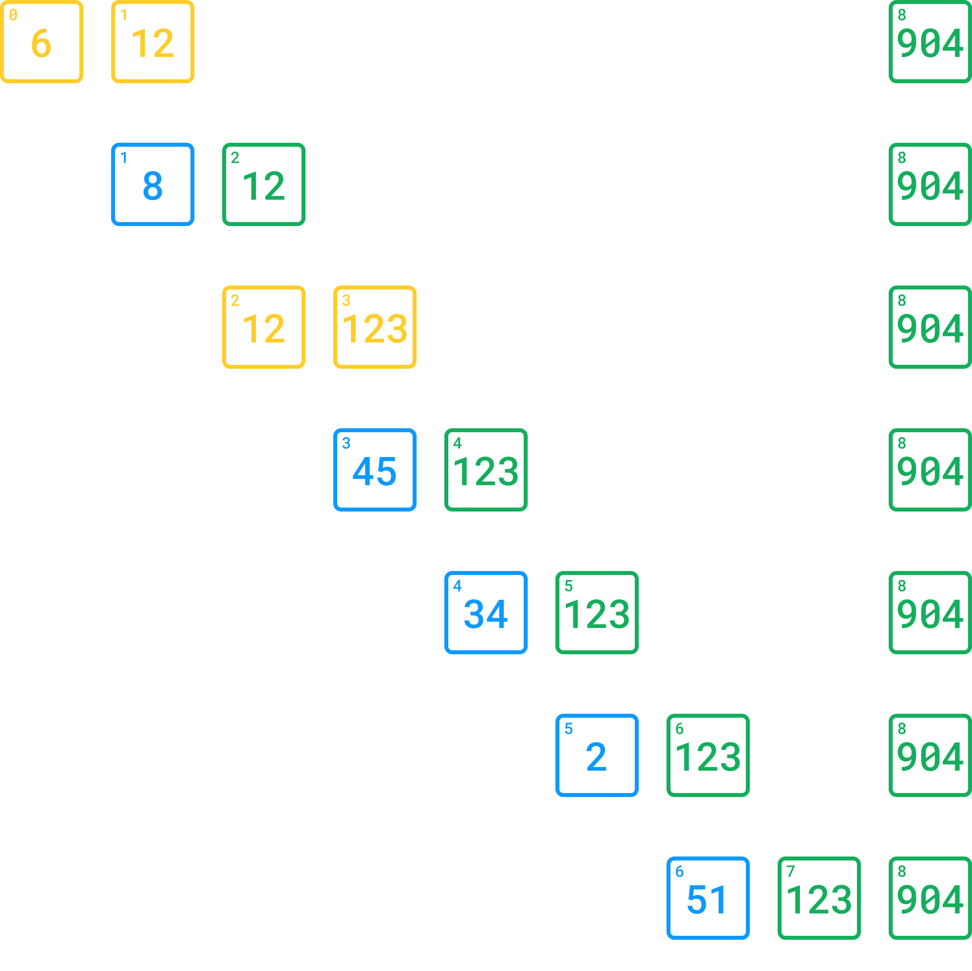 Bubble Sort