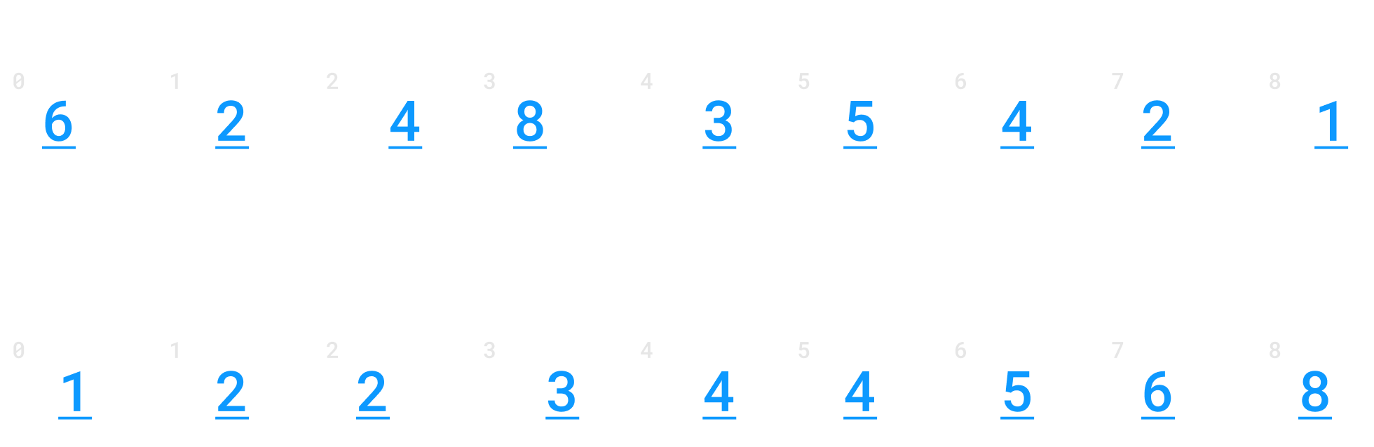 Radix Sort