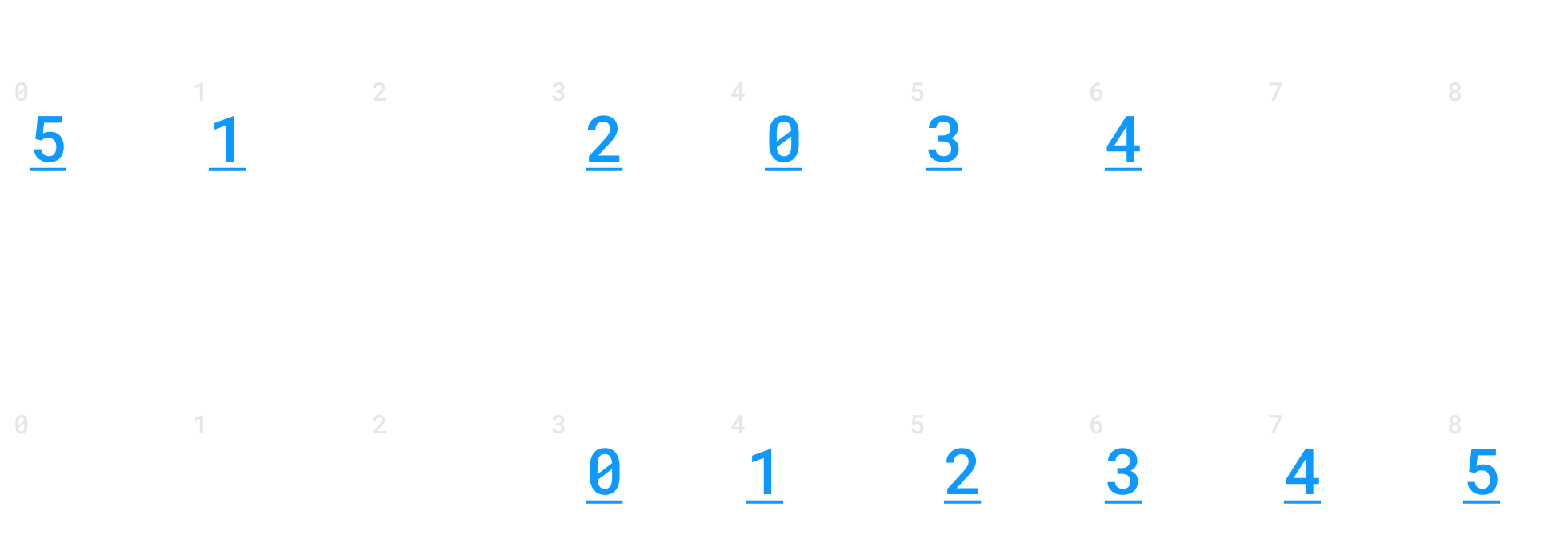 Radix Sort