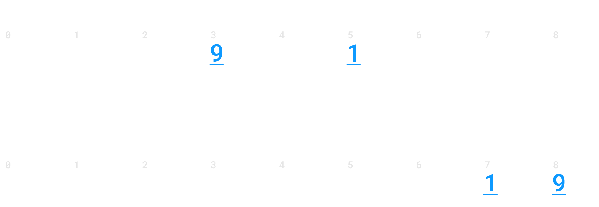 Radix Sort